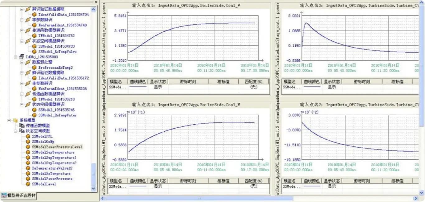 模型预测控制软件(APC)