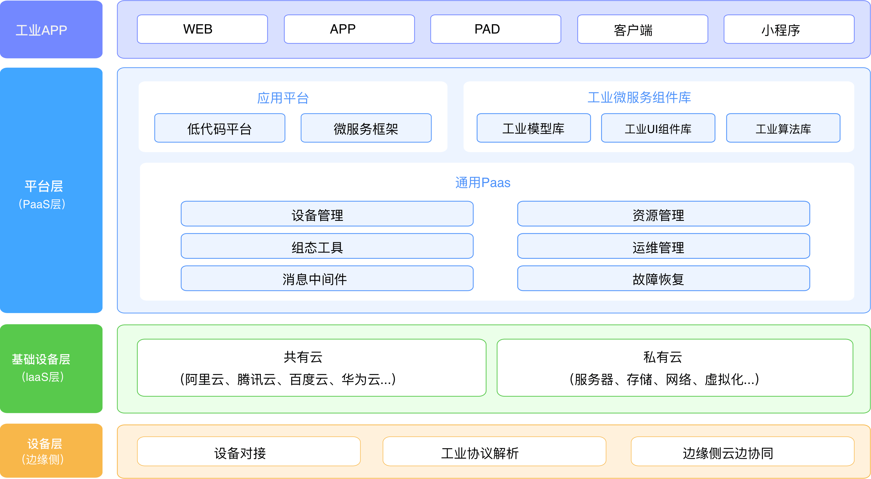 工业互联网平台