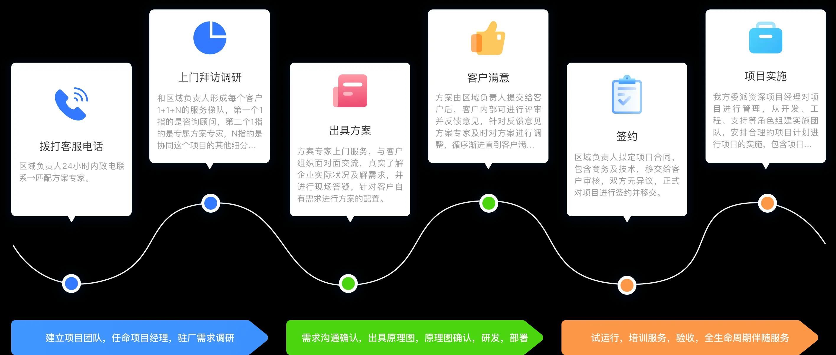 团队